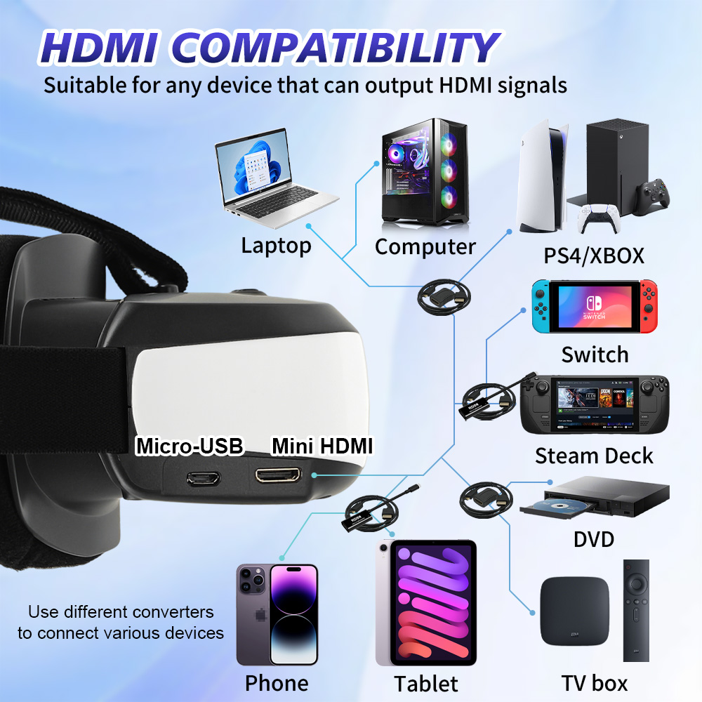 Tragbares Kopfmontiertes Displ – Usb C To Hdmi Bewertung und Preis