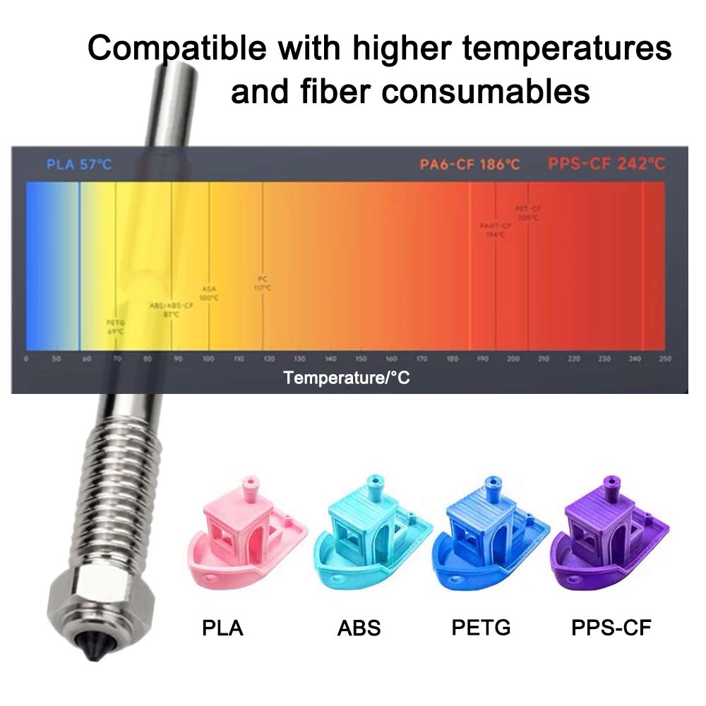 Für QIDI Plus 4 Bimetall-Düse  – Tech Accessories Shop Bewertung und Preis