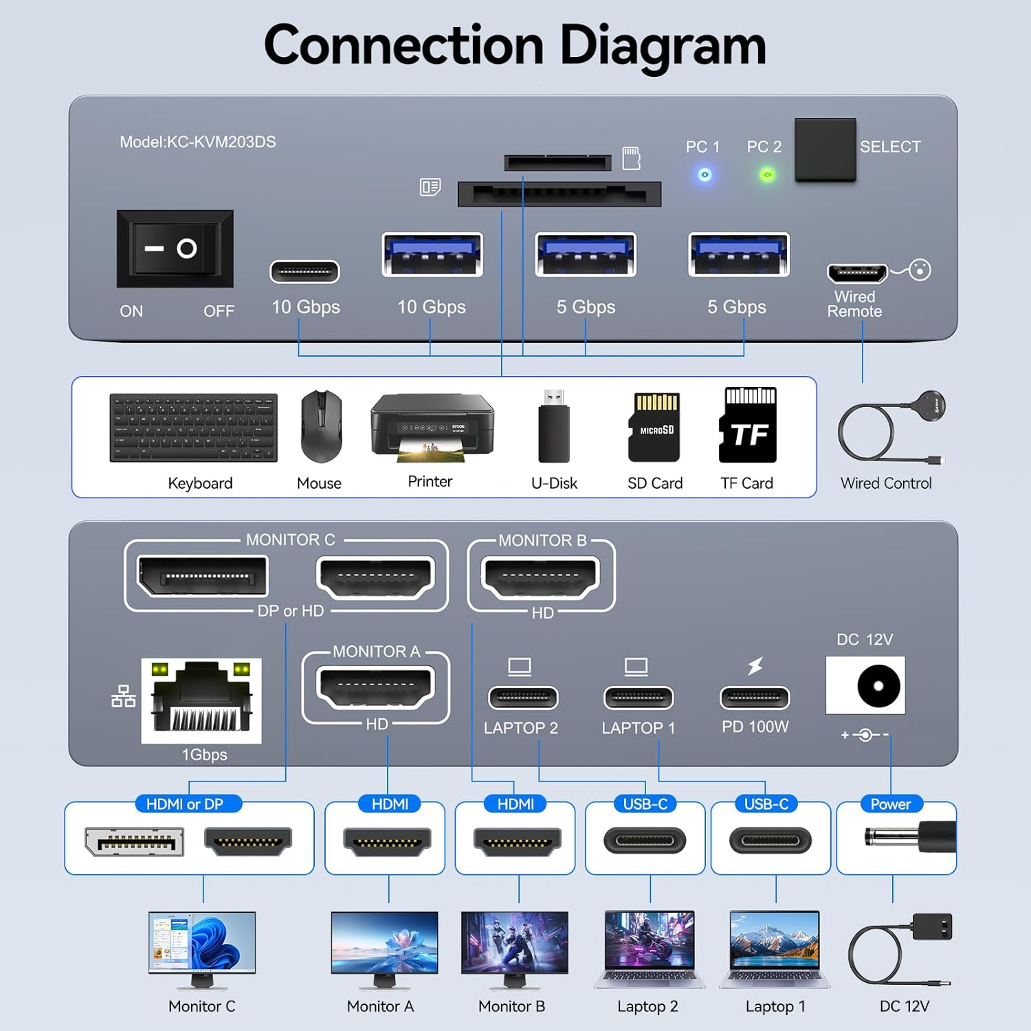 USB-C KVM-Switch für 3 Monitor – Usb C To Hdmi Bewertung und Preis